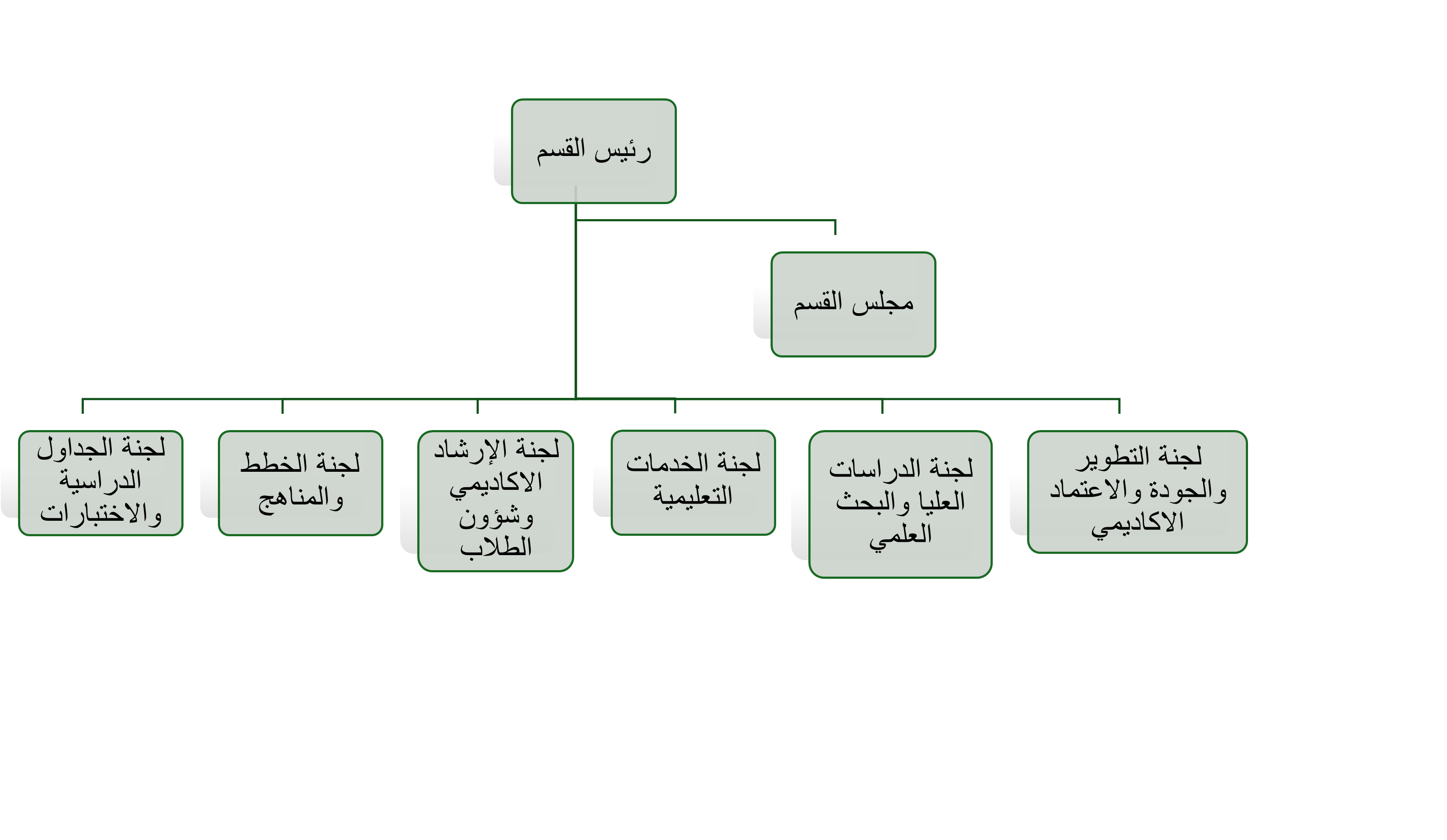 الهيكل التنظيمي لقسم التسويق